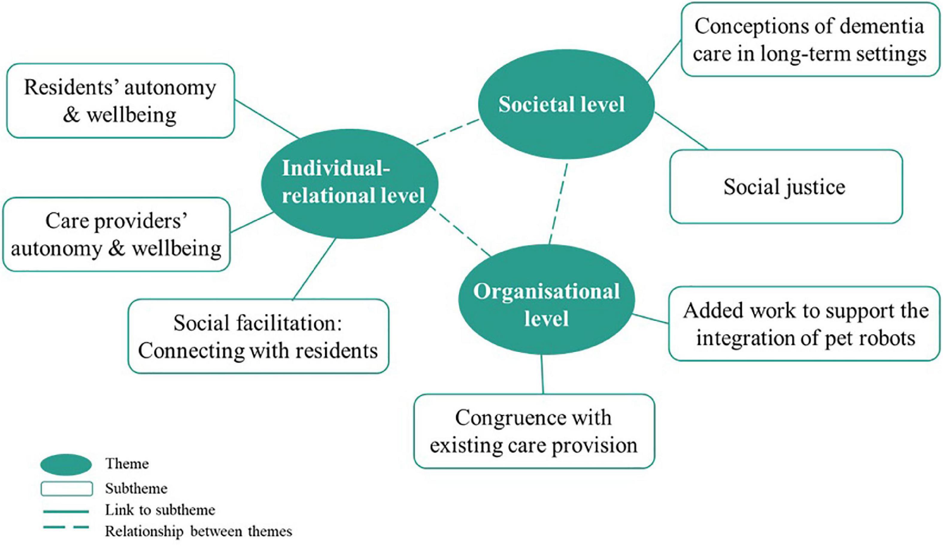 The ethics of pet robots in dementia care settings: Care professionals’ and organisational leaders’ ethical intuitions